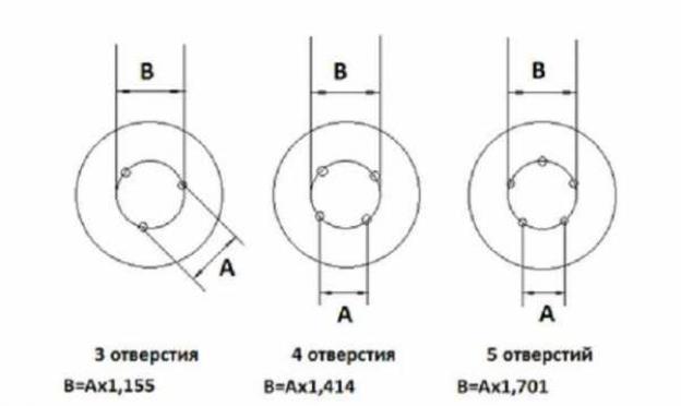 Какие размеры шин и разболтовка на BMW E34