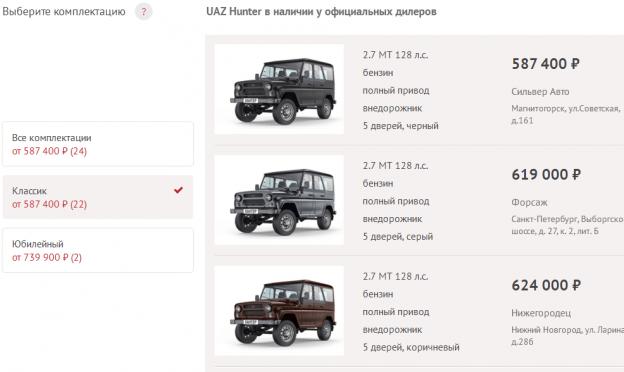 Список самых лучших моделей рамных внедорожников Полный список рамных внедорожников всех марок